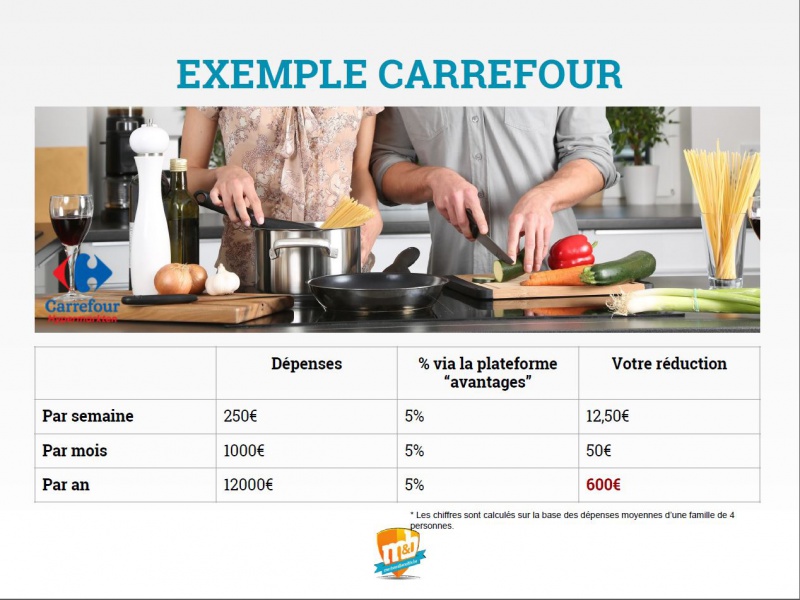 FR Carrefour voorbeeldFR