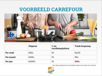 NL Carrefour voorbeeld NL